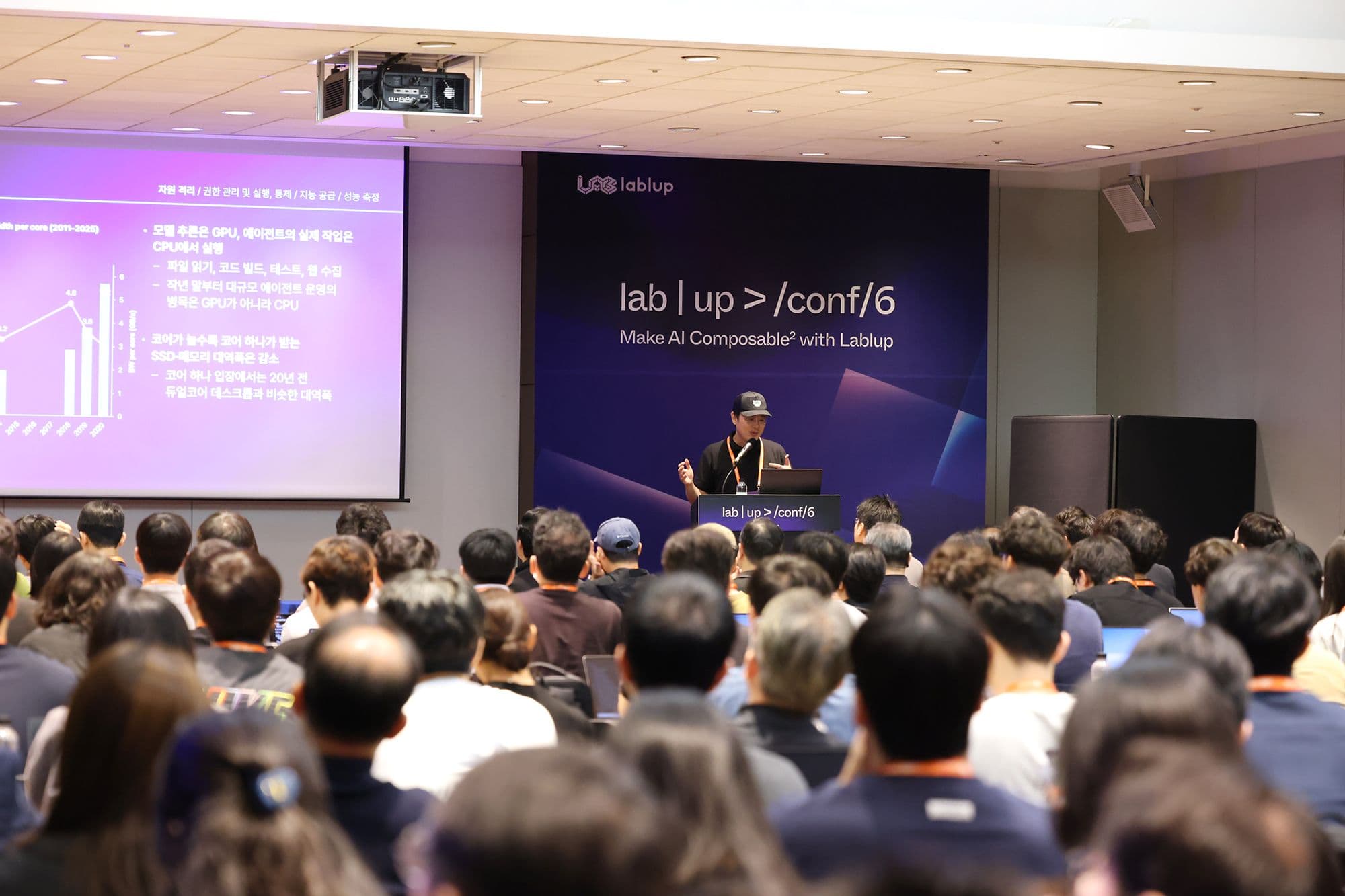 Lablup Successfully Hosts "lab | up > /conf/6," Showcasing the Future of Next-Generation AI Infrastructure
